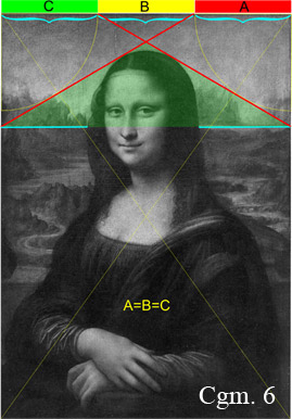 lo studio del codice da vinci, spiegazione del codice segreto nel quadro della monnallisa 